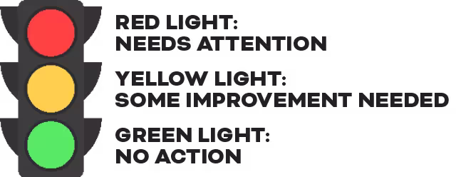 red-yellow-green-hubspot-actions-light